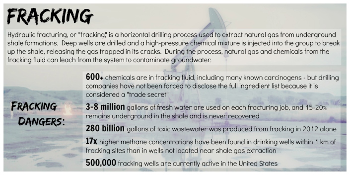 Fracking facts